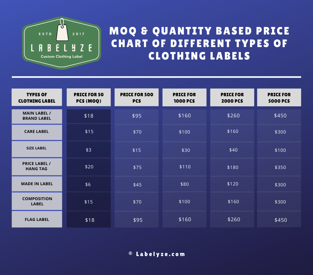 MOQ & Quantity based Price chart of Different Types of Clothing Labels
